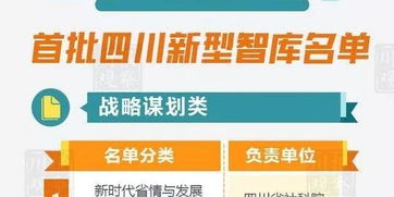 四川首批新型智库名单出炉,这22个智库凭什么入选