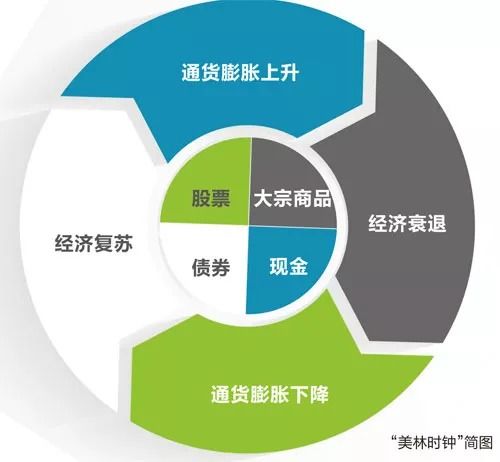 国内金融市场逐步与世界接轨 大宗商品配置或迎来春天