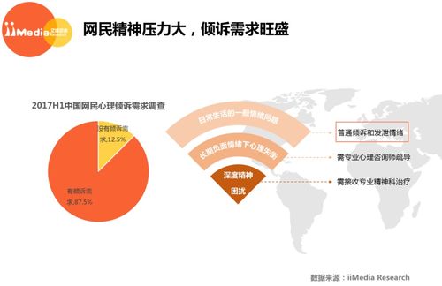 疫情给大家带来不安全感的背后,心理健康行业是否会出现大爆发