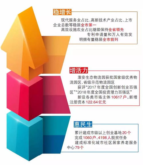 聚焦丨稳增长 促融合 增活力 惠民生,我区经济社会发展步伐稳健